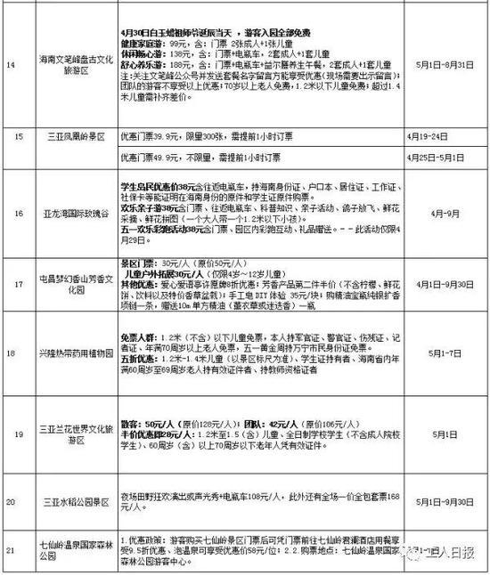 5月1日开始 一大波旅游景区优惠等你来