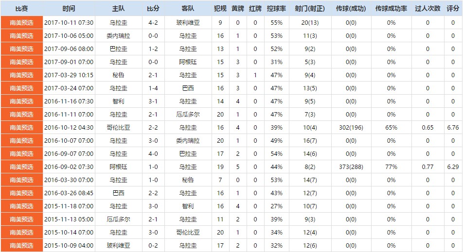 18年世界杯乌拉圭队阵容(2018乌拉圭世界杯23人大名单 最新国家足球队阵容)