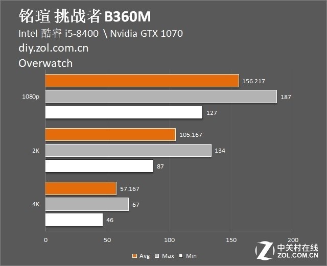 b360m支持什么cpu（酷睿处理器的最佳搭档）