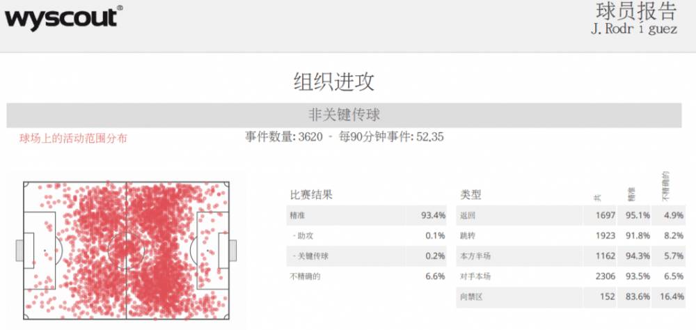 2018世界杯克罗地亚j罗(致J罗：白衣变为红衫 转身已是故人)