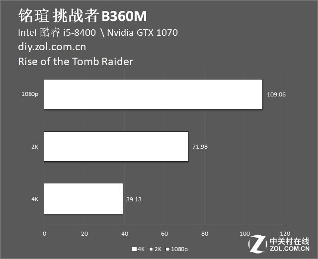 b360m支持什么cpu（酷睿处理器的最佳搭档）