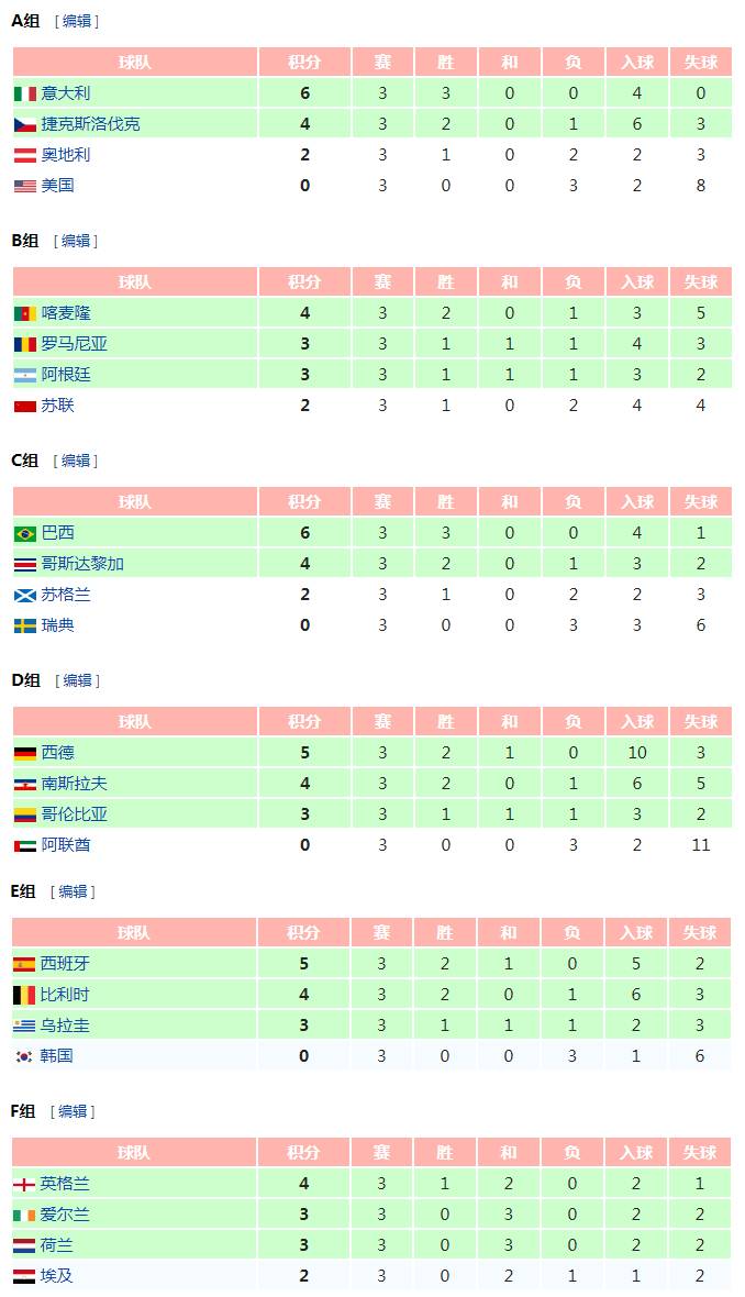 世界杯是是捷克的公司现场转播(史话世界杯：90年世界杯——《意大利之夏》)