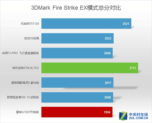 角逐京东6.18 六千元内甜点游戏本横评