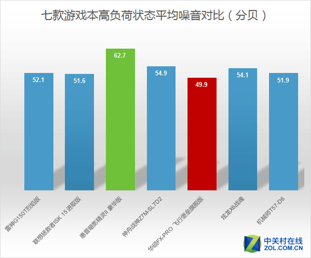 角逐京东6.18 六千元内甜点游戏本横评