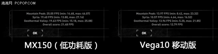 APU真的有优势吗？不同平台轻薄本实际性能对比测试