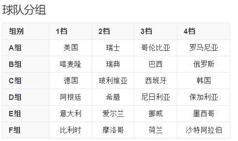 美国世界杯历史(史话世界杯：1994年美国世界杯，巴西四度称王)