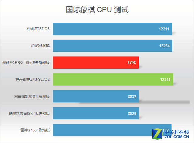 角逐京东6.18 六千元内甜点游戏本横评