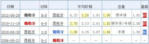 2018世界杯西班牙组名(2018西班牙世界杯23人大名单 最新国家足球队阵容)