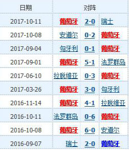 葡萄牙世界杯人员(葡萄牙2018世界杯23人大名单 最新国家足球队阵容)