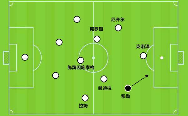 今年世界杯德国穆勒(穆勒上届世界杯回顾及2018展望：冲击历史第一射手)