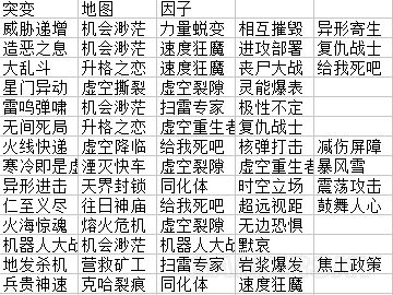 《星际争霸2》合作任务解析及各指挥官攻略