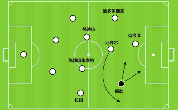 世界杯穆勒进了几个了(穆勒上届世界杯回顾及2018展望：冲击历史第一射手)