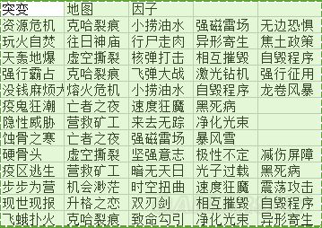 《星际争霸2》合作任务解析及各指挥官攻略