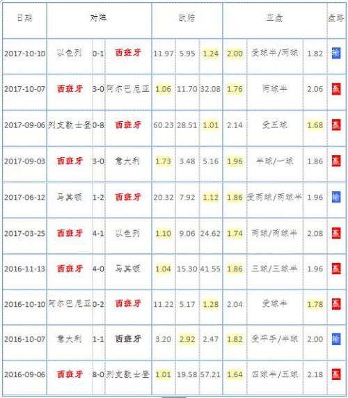 2018世界杯西班牙组名(2018西班牙世界杯23人大名单 最新国家足球队阵容)