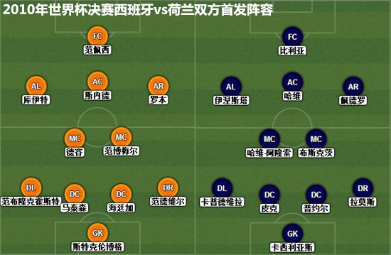 2010世界杯种族(史话世界杯：2010年南非，见证新王加冕)