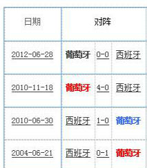 葡萄牙世界杯人员(葡萄牙2018世界杯23人大名单 最新国家足球队阵容)