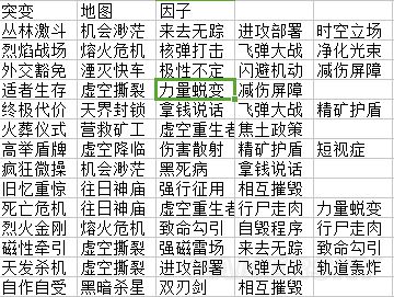 《星际争霸2》合作任务解析及各指挥官攻略