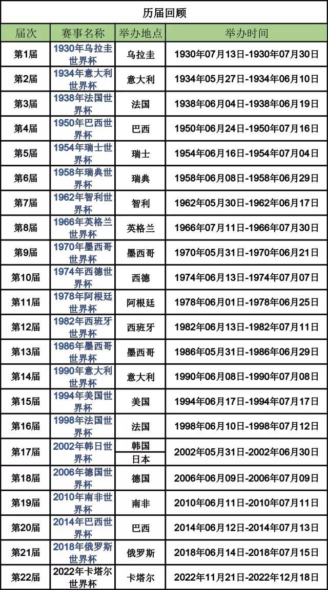 9.世界杯的首届主办国是哪国(世界杯到底是什么？哪届才有吉祥物？足球知识竞赛小编给你画重点之一)