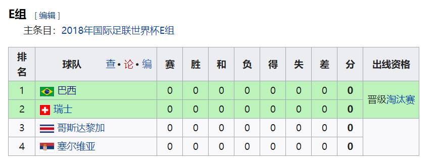 1954年世界杯巴西国家队(世界杯巡礼之巴西队：五星荣耀，前无古人)