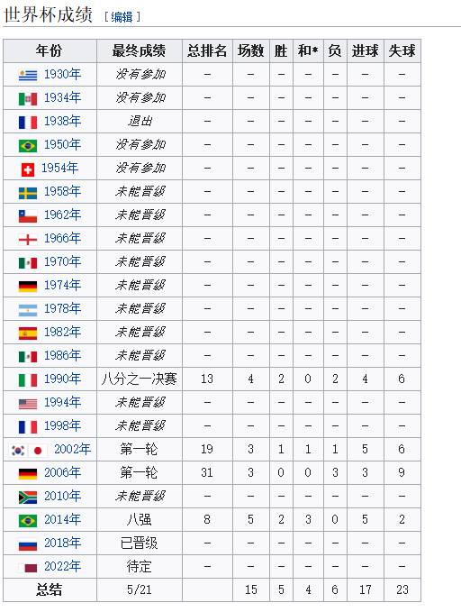 哥斯达黎2014世界杯战绩(世界杯巡礼之哥斯达黎加：擅长爆冷的球队)