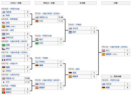 2010世界杯种族(史话世界杯：2010年南非，见证新王加冕)