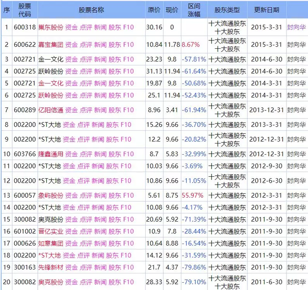 3000万豪宅被法院强制腾退,竟牵出“杭州股神”一段婚外情
