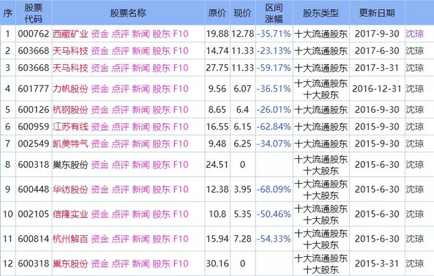 3000万豪宅被法院强制腾退,竟牵出“杭州股神”一段婚外情