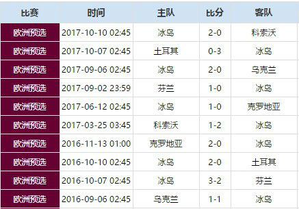 冰岛世界杯参赛球员简介(2018冰岛世界杯国家足球队最新阵容 23人大名单)