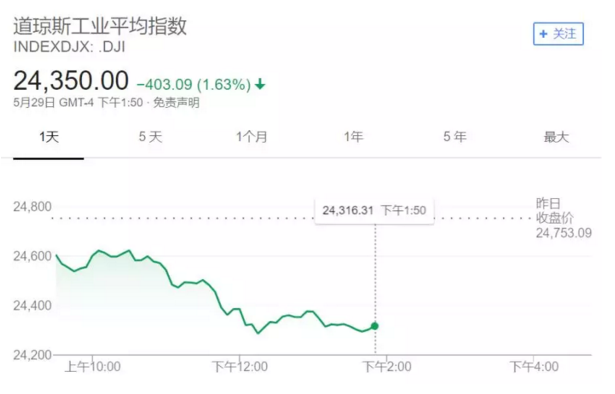 世界杯欧盘开盘指数6(意大利的“世界悲”：股债汇“踩雷”，炸伤全球金融市场！)