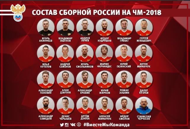 世界杯各国家队阵容(收藏！736人集结，世界杯32强23人大名单全部出炉！)