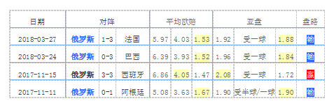 俄罗斯世界杯载(2018俄罗斯最新世界杯23人大名单 国家足球队阵容)