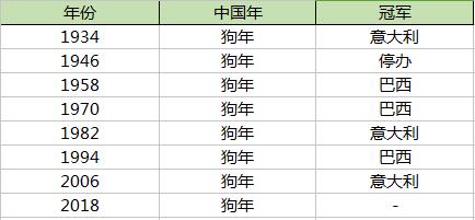 俄罗斯世界杯打一生肖(世界杯临近各路“神仙”又来预测了 热捧德国“内定”巴西？)