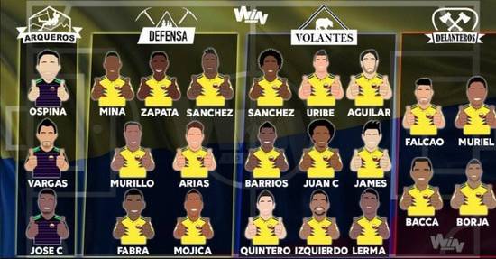 世界杯各国家队阵容(收藏！736人集结，世界杯32强23人大名单全部出炉！)