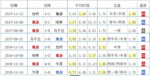 埃及世界杯门将23号(埃及国家队2018世界杯23人大名单 最新球队阵容)