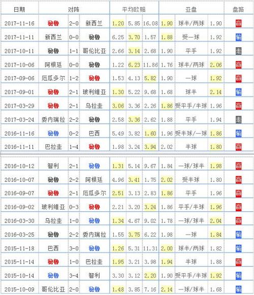 秘鲁队世界杯队员名单(秘鲁国家队2018世界杯阵容 球队最新23人大名单)