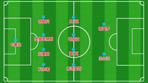 秘鲁世界杯18号(秘鲁国家队2018世界杯阵容 球队最新23人大名单)