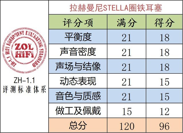 有它还要啥女朋友 拉赫曼尼STELLA耳塞评测