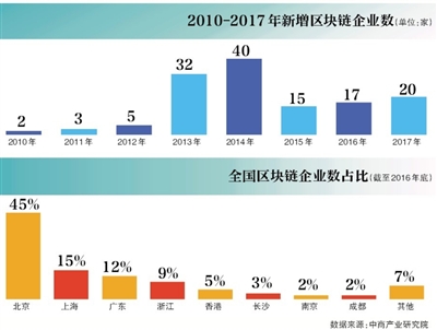 资本涌入，玩家返场，区块链的风能吹多久？