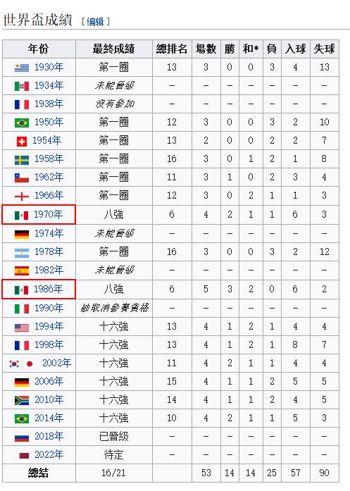 南非世界杯阿根廷墨西哥越位(世界杯巡礼之墨西哥：中北美地区的代表)