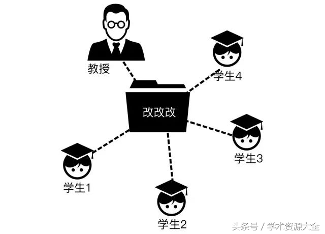 呕血推荐5大科研神器！大学老师必备！