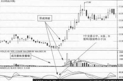 KDJ指标的钝化(kdj钝化后,参照什么指标)
