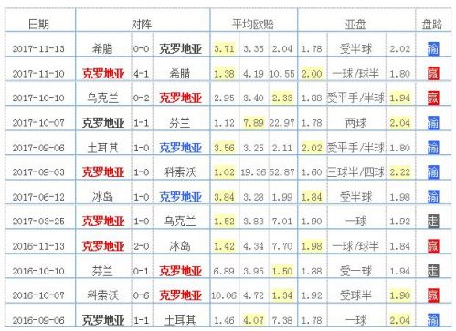 世界杯克罗地亚23人大名单(克罗地亚国家队2018世界杯阵容 最新23人大名单)