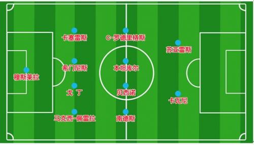 世界杯乌拉圭埃及阵容(2018乌拉圭世界杯23人大名单 最新国家足球队阵容)