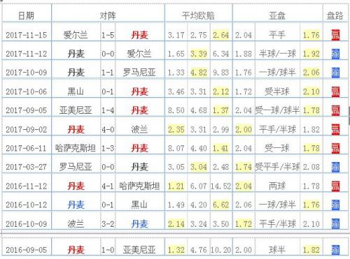 丹麦队世界杯主力(丹麦2018世界杯23人大名单 最新国家足球队阵容)