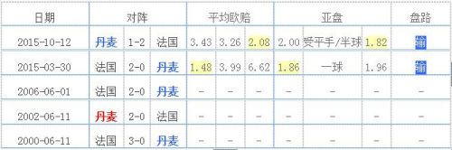 2018年世界杯丹麦队数据(丹麦2018世界杯23人大名单 最新国家足球队阵容)