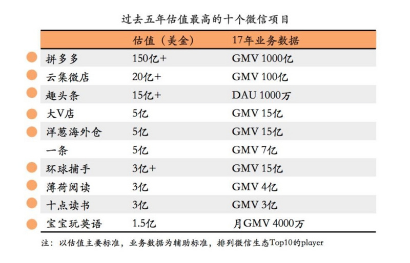 微商2.0：线上安利王国深氪