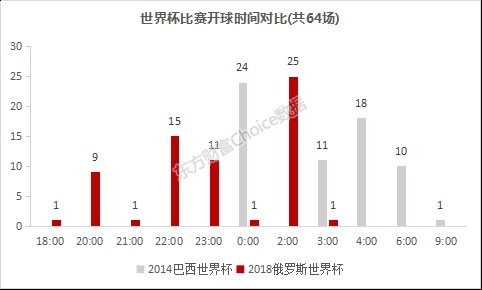 2017俄罗斯世界杯5-0赔率(一文看懂俄罗斯世界杯全指南及股市攻略)