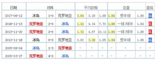 上届世界杯克罗地亚阵容(克罗地亚国家队2018世界杯阵容 最新23人大名单)