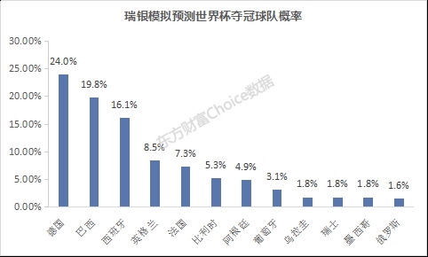 2017俄罗斯世界杯5-0赔率(一文看懂俄罗斯世界杯全指南及股市攻略)