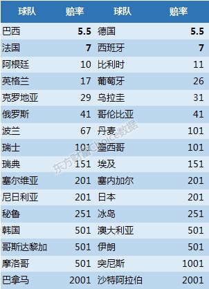 2017俄罗斯世界杯5-0赔率(一文看懂俄罗斯世界杯全指南及股市攻略)